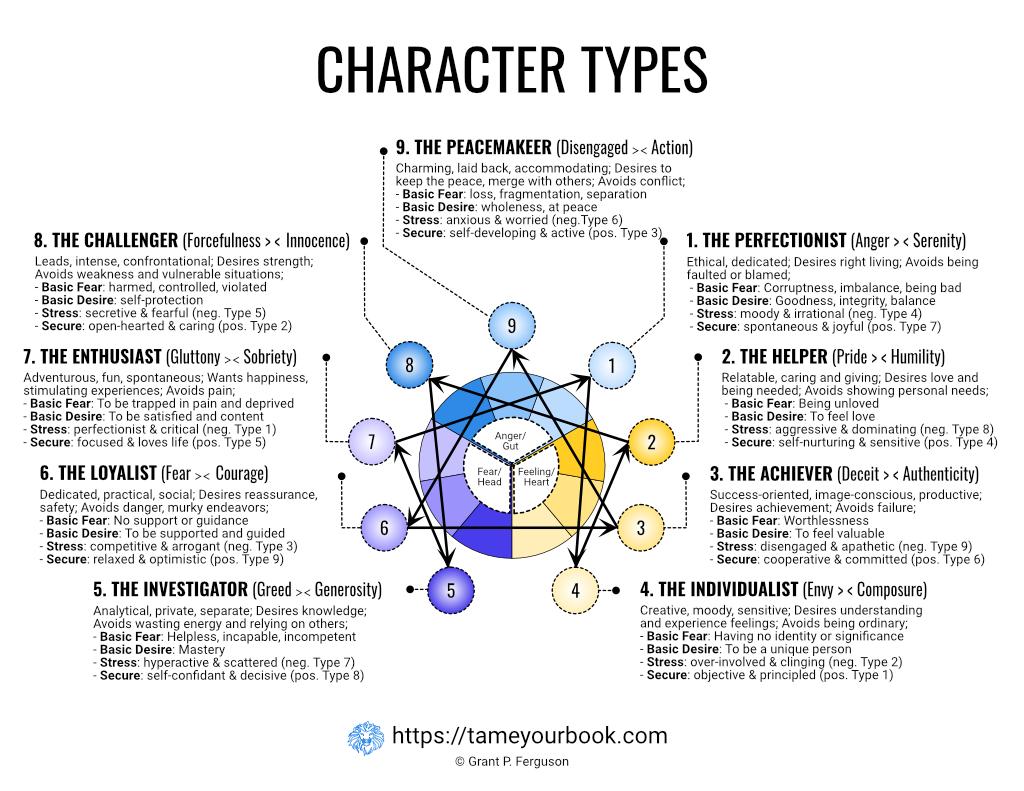 Character Development and Audience Engagement in Current Series