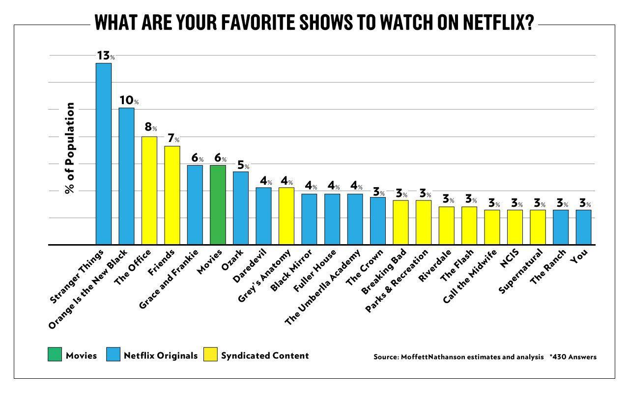 Critical Acclaim and Viewer Ratings