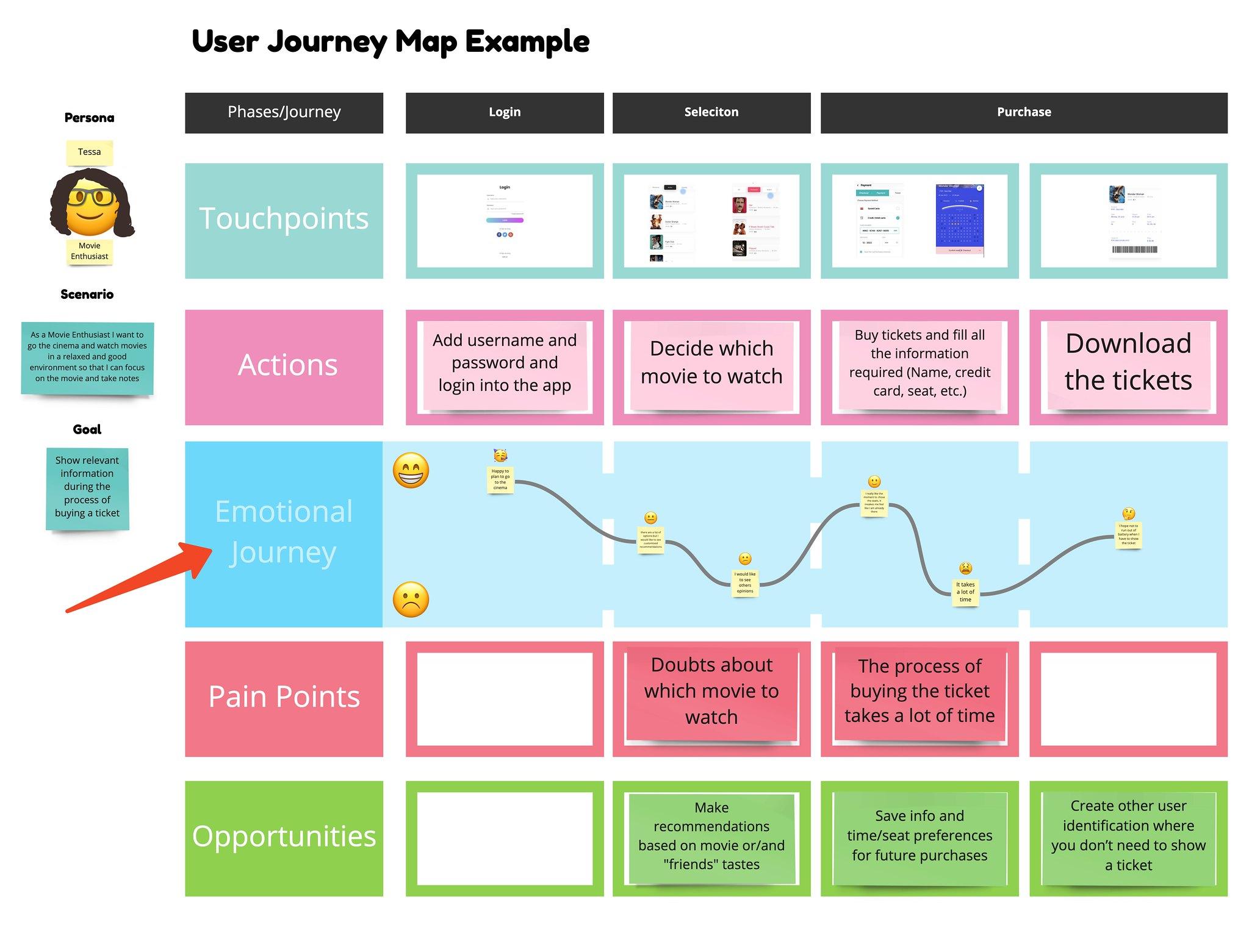 Recommendations for Embracing the Emotional Journey of Shrinking