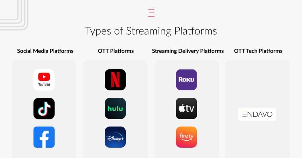 Current Viewer Trends Analyzing the Dominance‌ of⁢ Streaming Platforms