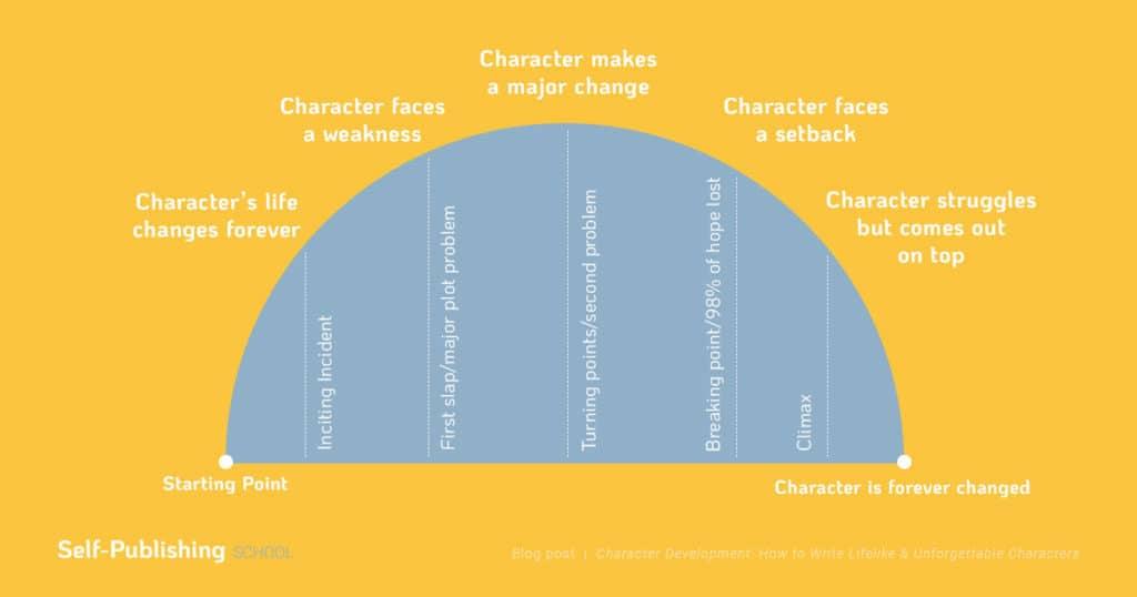 Character Development and Plot Twists A Deep Dive into Viewer Engagement