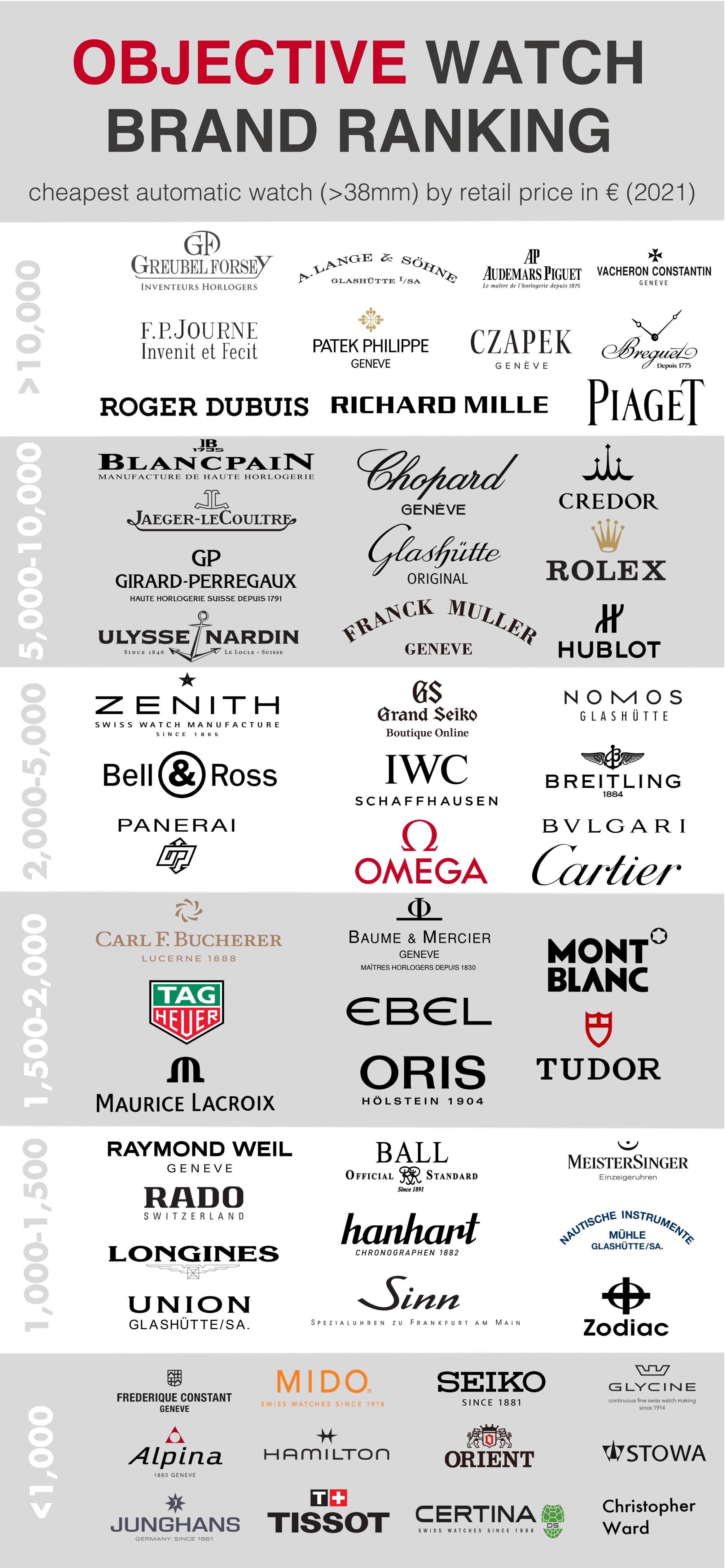 Your Ultimate Watch Guide Expert Tips for Getting the Most Out of This Must-See Show