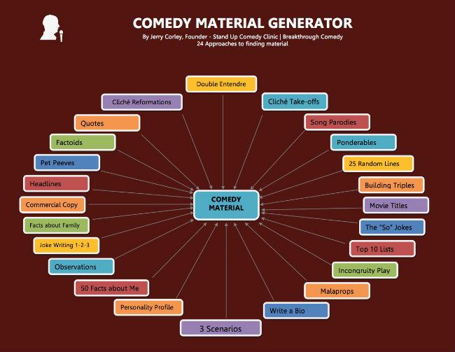 Harnessing Humor in the Digital Age Tips for Creating Shareable Comedy Content