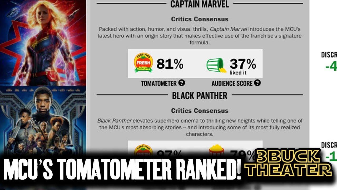 Critics vs Audience Dissecting the Discrepancies in Show Ratings