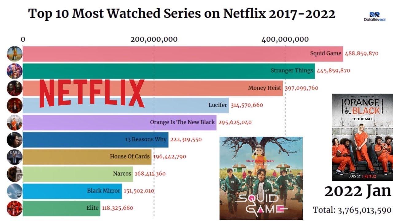 In-Depth Analysis of Genre Popularity