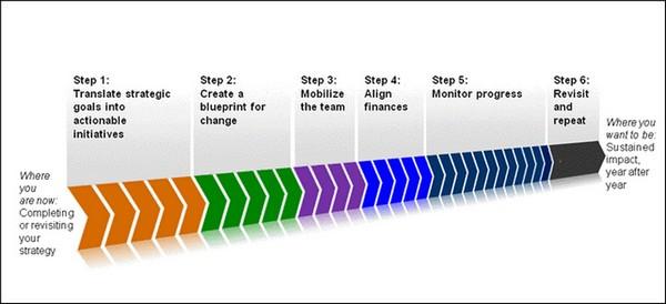 Strategic‍ Plot Progression⁤ Evaluating the Narrative Techniques ⁢Elevating the​ Stakes