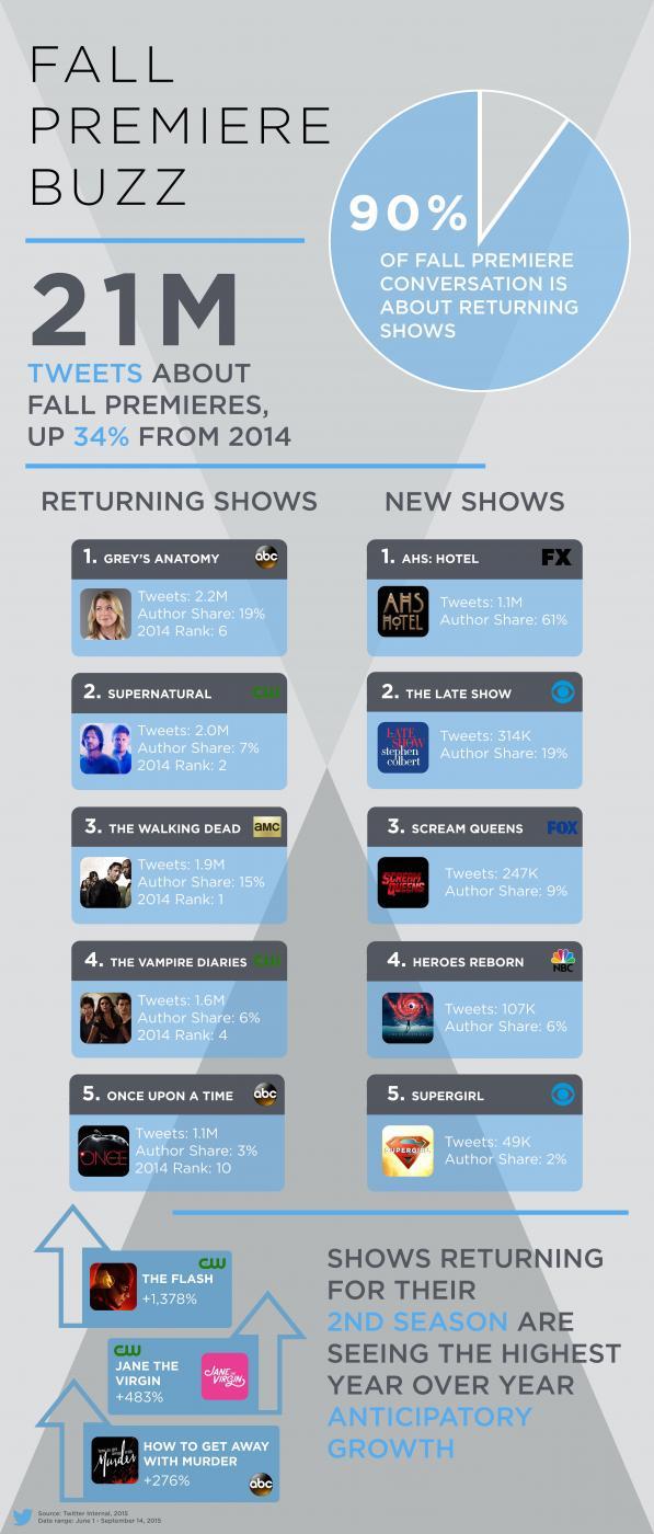 Unveiling the Buzz: What Makes This Show a Twitter Favorite