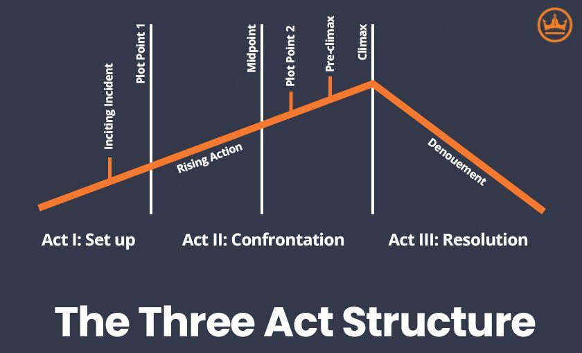 Unraveling the Intricacies of Disclaimers Plot Structure